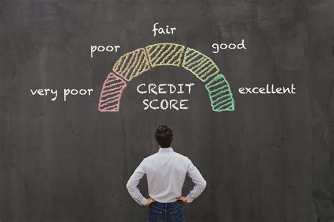 640 Credit Score Auto Loan